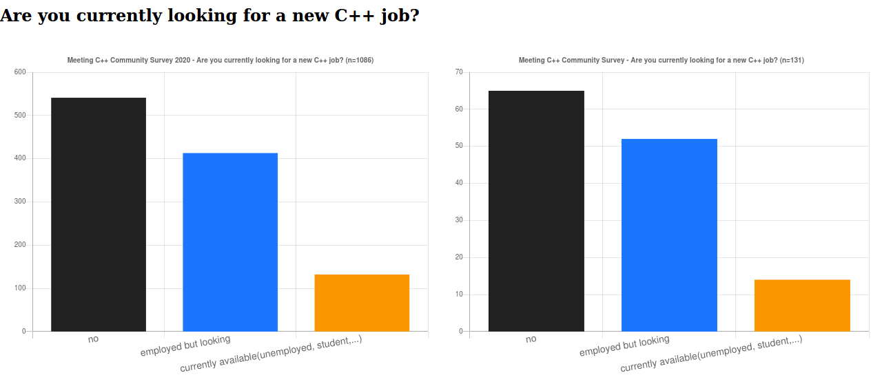 survey/2020_looking_for_cpp_job.png