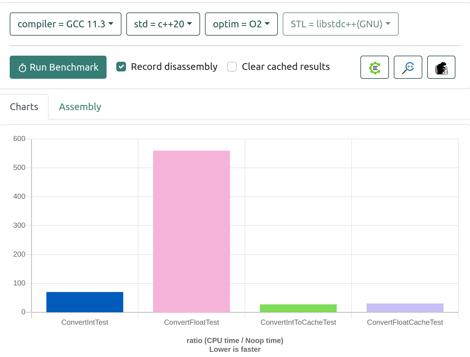 A graph showing the cost of conversions vs having a cache