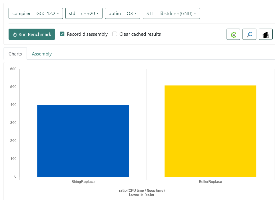 A bar graph of two codes, one using the string searchers, the other a handrolled solution