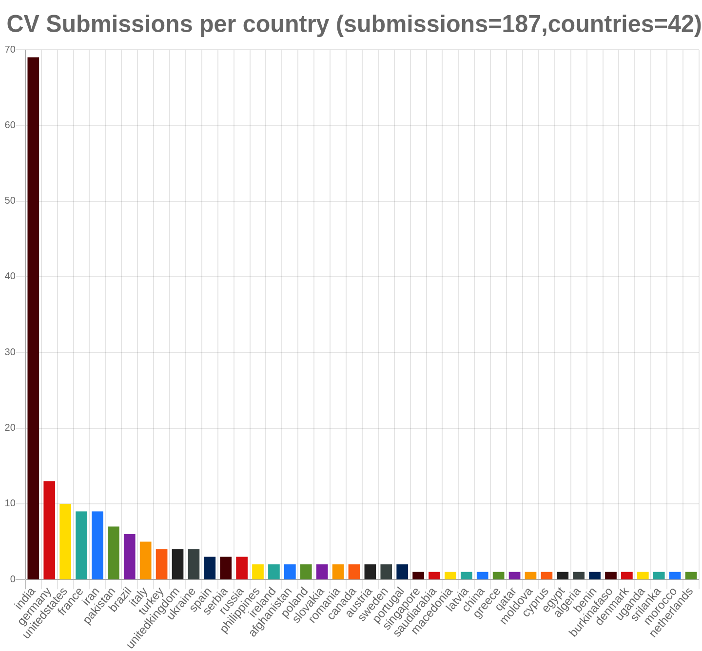 mcpp/online/cpp_countries2021.png