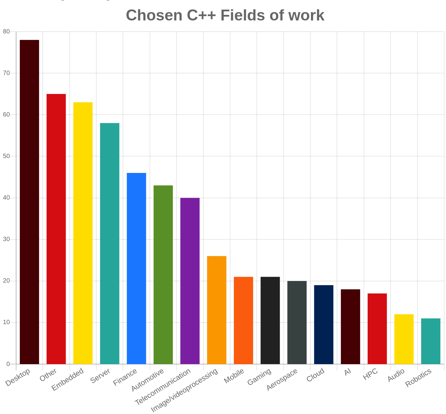 mcpp/online/cpp_fields_2021.png