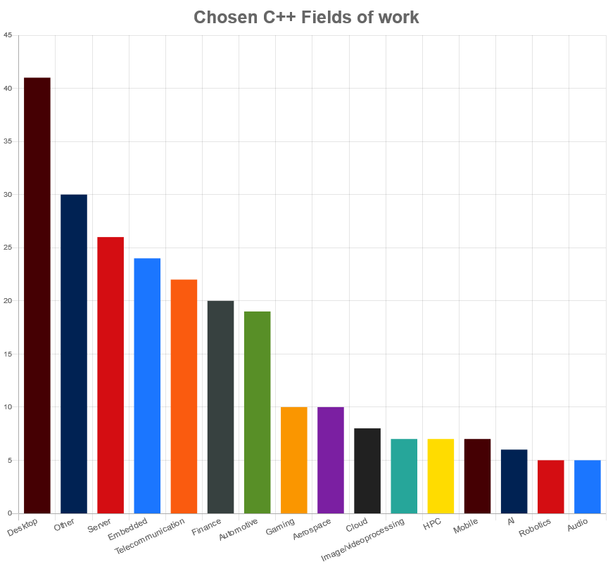 september 21 fields of work