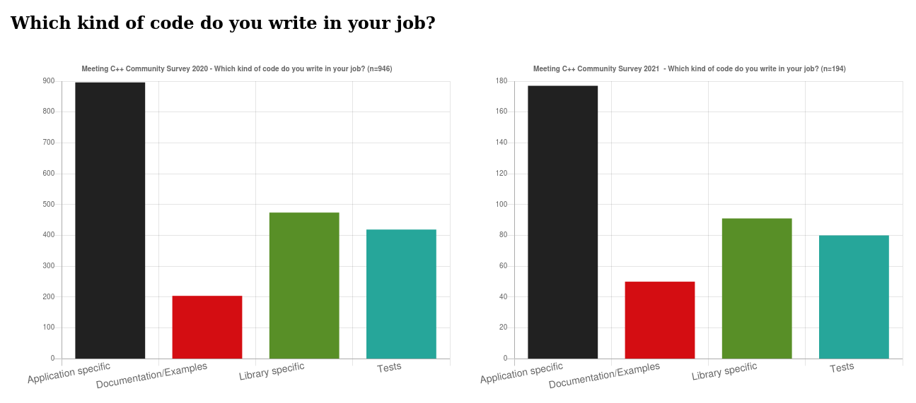 survey/2020_code_job.png