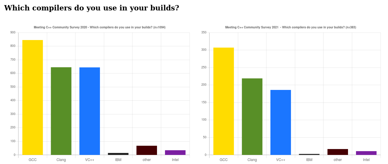 survey/2020_compilers.png