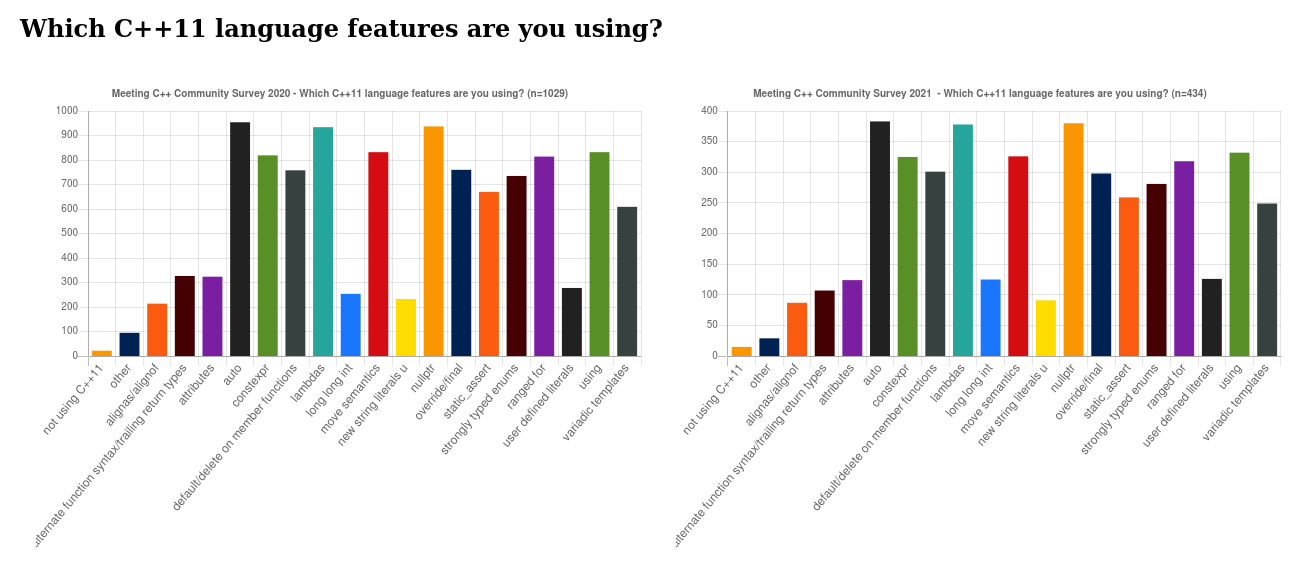 survey/2020_cpp11lang.png