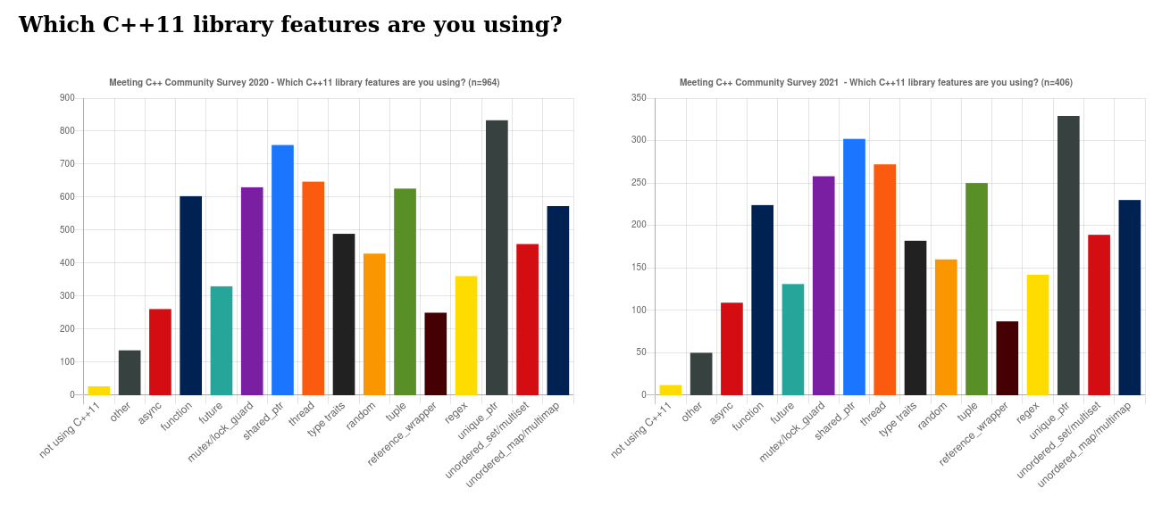 survey/2020_cpp11lib.png