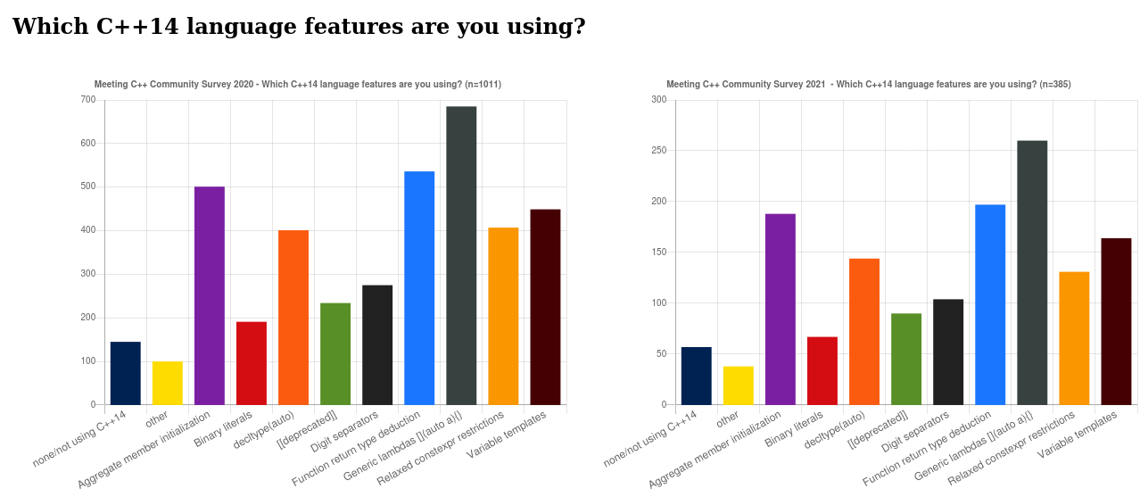 survey/2020_cpp14lang.png