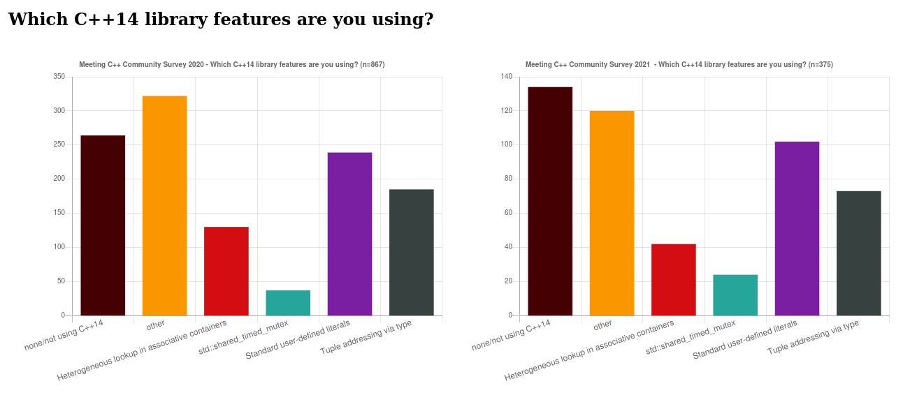 survey/2020_cpp14lib.png