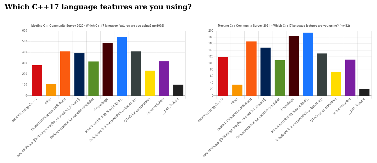 survey/2020_cpp17lang.png