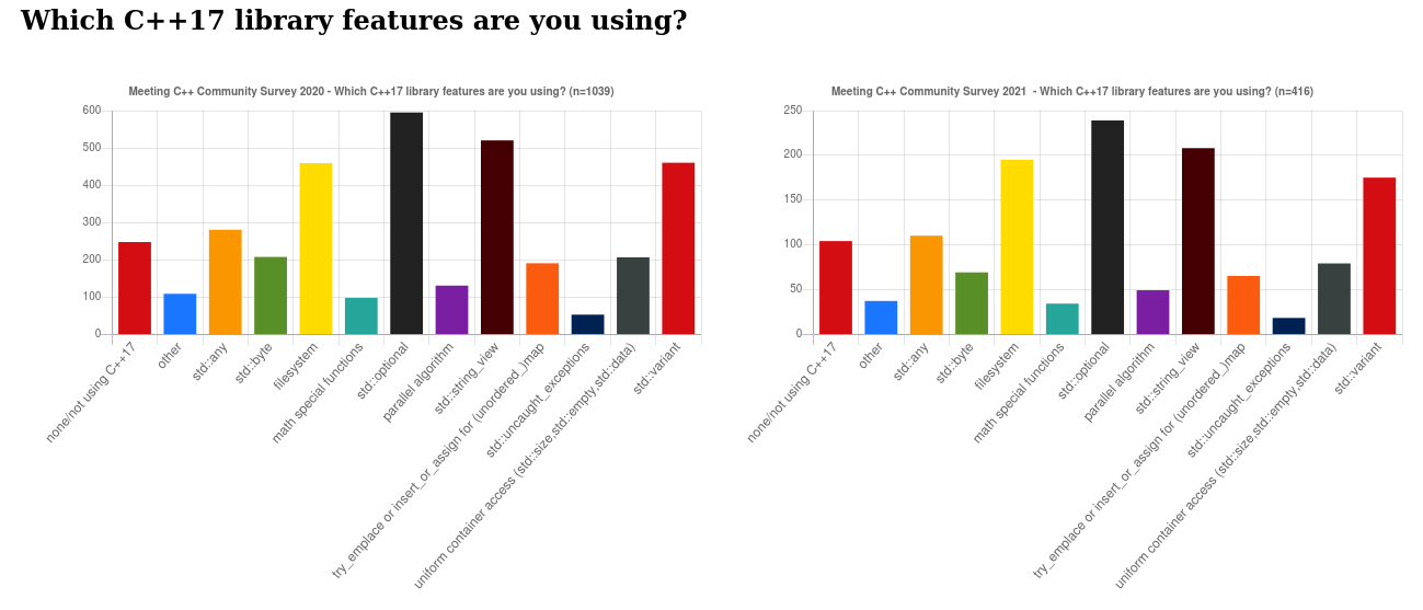 survey/2020_cpp17lib.png