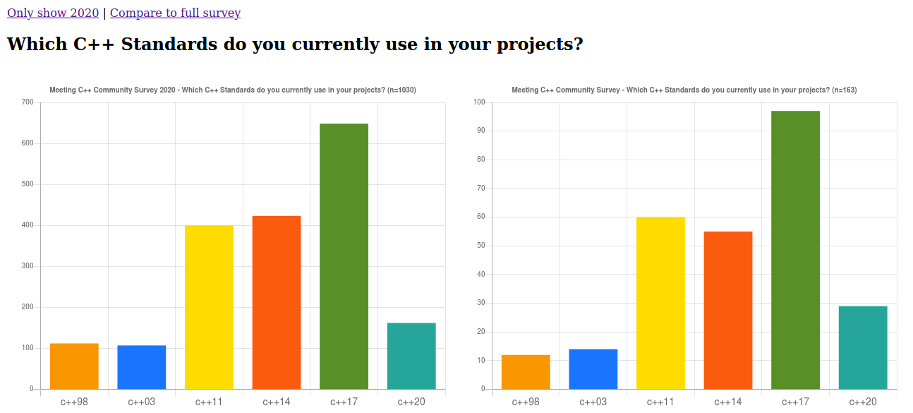 survey/2020_cpp_standards_currently_used_compare2021.png