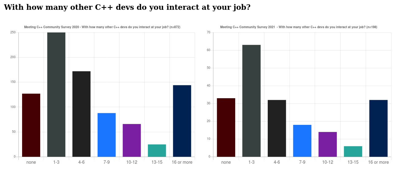 survey/2020_how_many_devs_at_your_job.png
