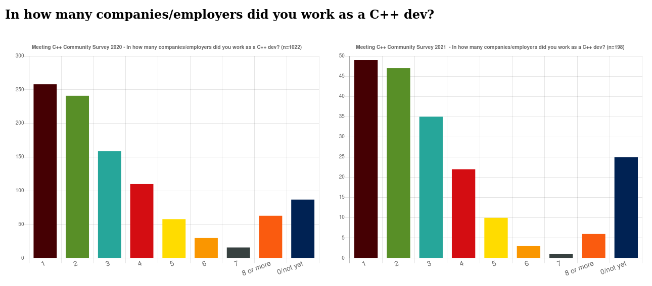 survey/2020_number_employers.png