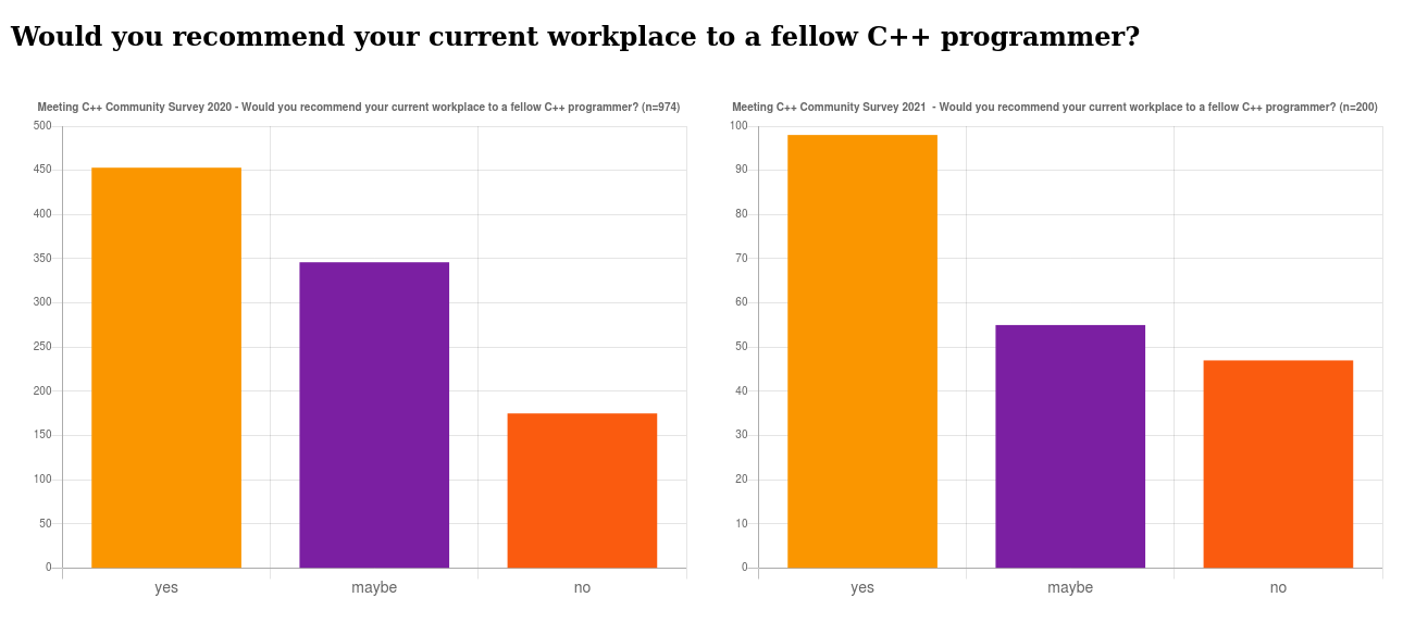 survey/2020_recommend_workplace.png