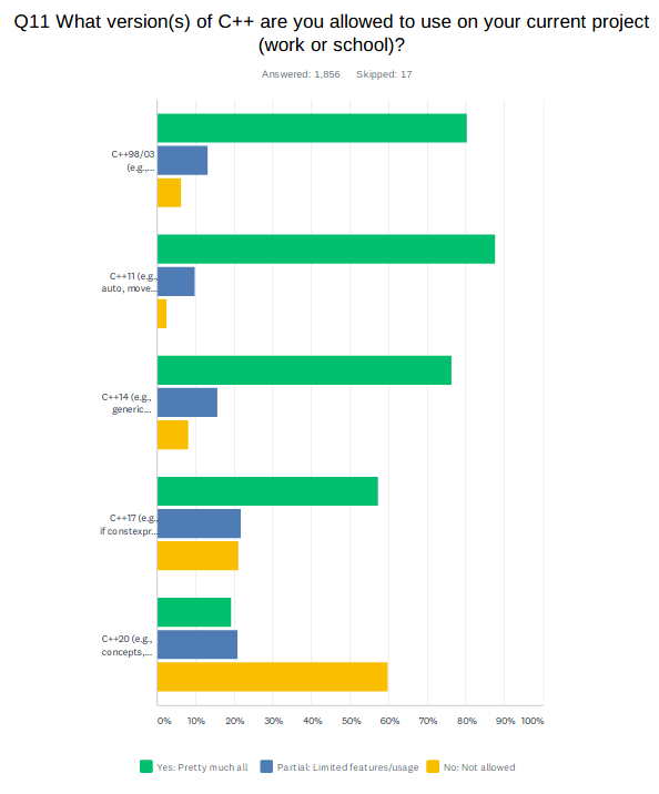 survey/isocpp2021_cppstd.png