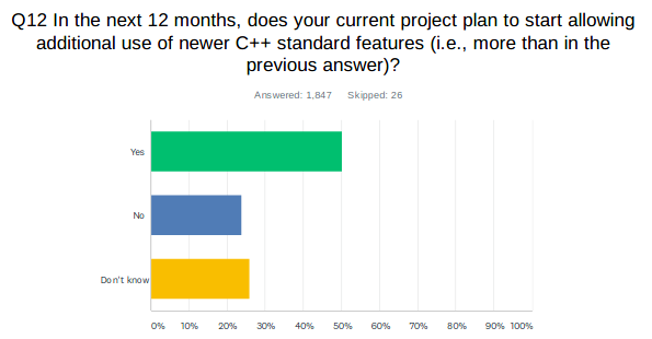 survey/isocpp2021_updatestd.png